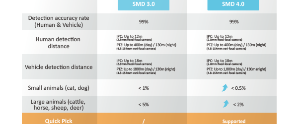 smd-compare.png