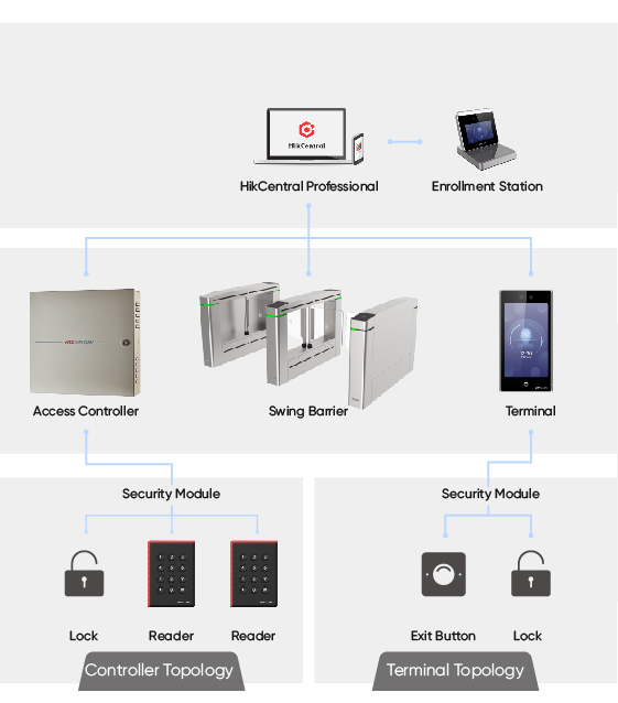 SBF-Access-control_topo.jpg