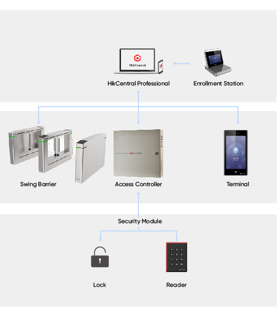 SBF-Access-control_topo02-1.jpg