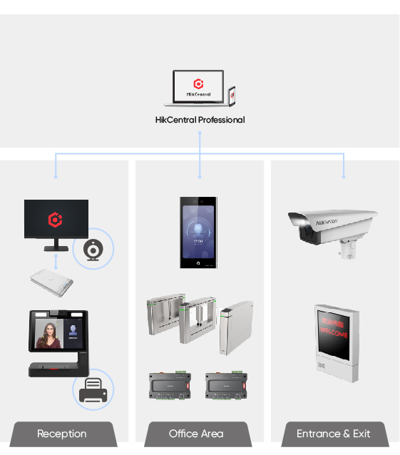 SBF-Visitor-Management_topo01.jpg