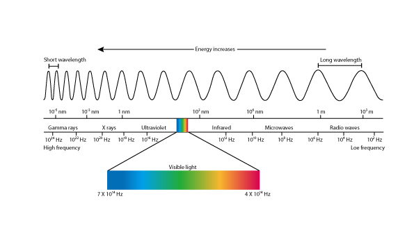 Energy-increases.png